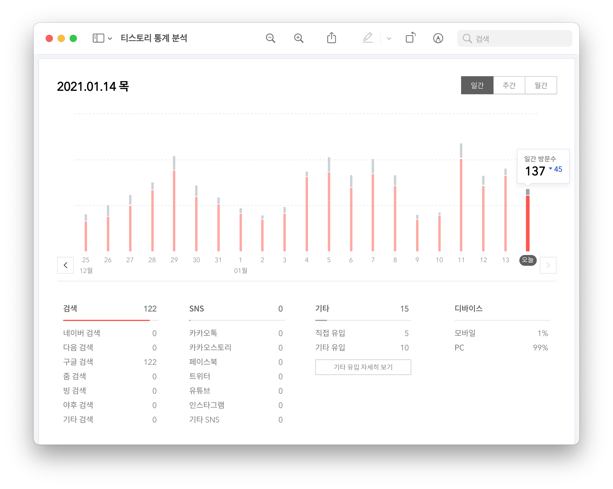 티스토리 통계 분석