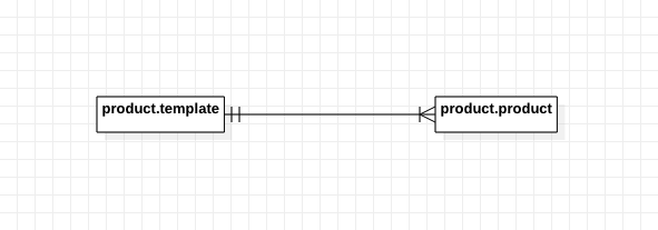 상품 ERD