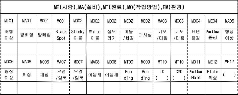 SSK 4M 코드